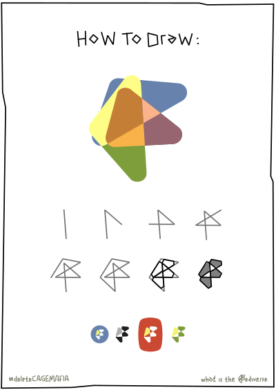 Poster showing how to draw the Fediverse icon